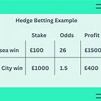 what is a hedge bet